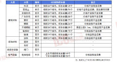 “求不及预期；到2028年岁尾前